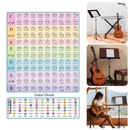 Mya Guitar Chord Spectrum Fingering Chart Chord Chort Learning Guide Guitar Chord Guitar Learning Gu