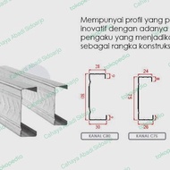 Baja Ringan/Galvalum Kanal C80 Kencana Tebal 0,75 SNI