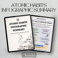 Atomic Habits Premium Infographic Summary | Key Lessons Action Guide Core Concept Habit Building