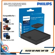 Replacement Filter Philips Go PURE SFP120 GP3211 GP5211 GP7101 Original