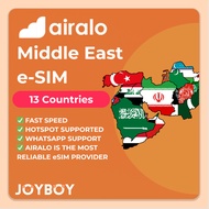 🌏 Middle East eSIM by Airalo – Travel-Ready Data Package (No Physical SIM!) FAST SUPPORT. BEST eSIM
