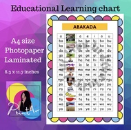 abakada - aeiou kids educational laminated chart - A4