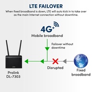 Prolink Modem Wifi 4G+ Lte Ac1200 Wireless Router L Cat6 300Mbps L