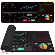 SEOUL Trader Desk Pad, Stock Market Chart Pattern Smooth Chart Pattern Mouse Pad, Large Size Efficie