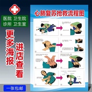 休克过敏心肺复苏抢流程图家用窒息方法心肺复苏挂图海报画3.27Shock Allergy CPR Rescue Flow Chart Home Use Choking Methods CPR Wall