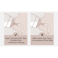 Simba Allonge PPSU Wide Mouth Anti-Colic Milk Bottle / Simba PPSU Baby Milk Bottle