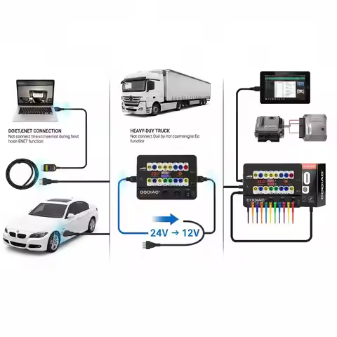 OBD II Break Out Box 4 ECU Connector Auto Tool for Protocol Communication Detection Programming of G