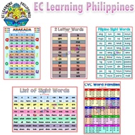 Reading Chart, Educational Chart, fully laminated Chart Abakada Charts, Abakada Posters, Magbasa