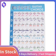 Acoustic Guitar Practice Chords Scale Chart Guitar Chord Fingering Diagram Lessons Music for Guitar 