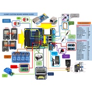 in stock Custom Board for Mikrotik Based Wifi Vendo (JuanFi, JuanKiosk, KitiFi, etc.)