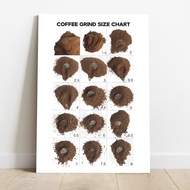 Poster Coffee Grind Size Chart MDF Cafe Coffee Grinding Size Chart