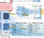 獅皇 18吋水冷扇 移動式水冷扇 KY11 雙層出風口 移動空調 翊豐通風 降溫 水冷扇 悶熱環境 餐廳 工廠 辦公室