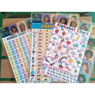 Bundle Laminated Chart ( ABC,ABAKADA,1-100)