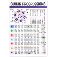 Guitar Chord Chart, Laminated Guitar Fretboard Poster The Circle of Fifths Poster Guitar Chords Note