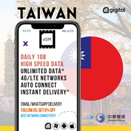 eSIM Taiwan Daily 1GB High Speed Data + Unlimited Data (786kbps)