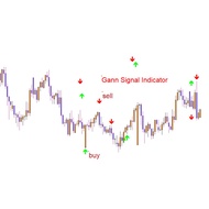 Gann Signal Forex Indicator MT4