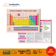 Periodic Table Chemical Elements - Periodic Arrangement - C Click Media