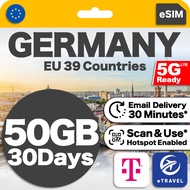 eSIM Germany Europe 39 Countries Unlimited Data eTravel UK France Switzerland Denmark etc
