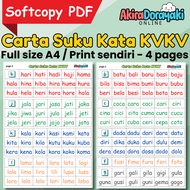 PDF softcopy KVKV Carta Suku Kata Print sendiri Latihan Membaca pra sekolah