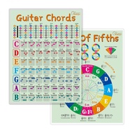 Double Side Laminated 22.5 x 29.1cm (8.85 x 11.45 inch) Guitar Chord Chart Poster for Beginners & So