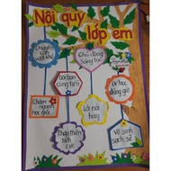A0 size classroom rules table