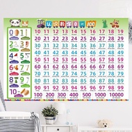  Children Learn to Recognize 0 1 to 100 Digital Wall Chart Wall Stickers Kindergarten Baby Learn to 