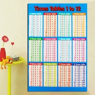 DASHACHUAN | Educational Math Times Table Poster