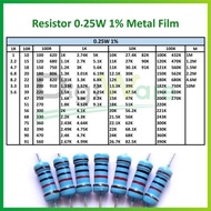 Resistor 47 OHM 1/4 Watt 0.25 W 1% Metal Film