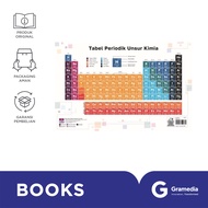 Tabel Periodik Unsur Kimia