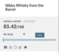 Nikka From the Barrel 500ml