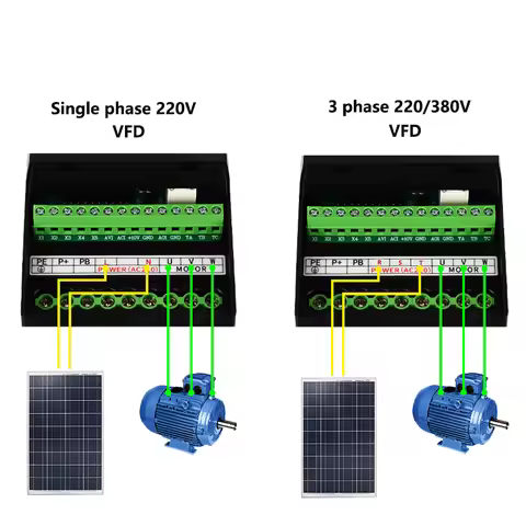 RS485 Solar Converter 0.75/1.5/2.2/3.0/4.0/5.5/7.5 KW 5/7/10HP DC380-620V to 3 Phase 380V 220V Varia