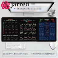 JARRED Chart Pattern Mouse Pad, Stock Market Chart Pattern Efficient Trader Desk Pad, Gaming Mouse P