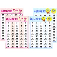 1-100 Number Word Chart/ Laminated Chart/ Educational Poster