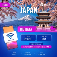 eSIM Japan Big Data | 4G/5G Roaming | SoftBank NTT Docomo | Tokyo Osaka | No Daily Limit | Instant Q