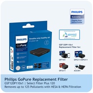 Philips GoPure SelectFilter Plus 120 ( Replacement Filter for GoPure GP7101 GP5211 GP3211 ACA301 )