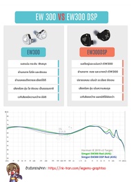 Simgot EW300 หูฟัง IEMs 3 ไดร์เวอร์ 1DD+1Planar+1PZT เปลี่ยนท่อนำเสียงได้ ประกันศูนย์ไทย