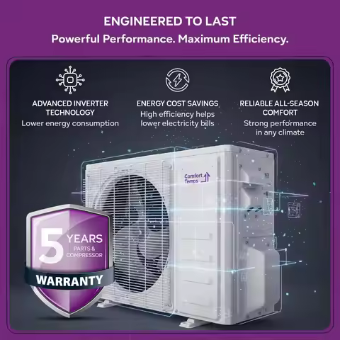 Energy-Saving 12,000 BTU / 230V Ductless Mini Split AC/Heating System – 20 SEER, Pre-Charged, Quiet
