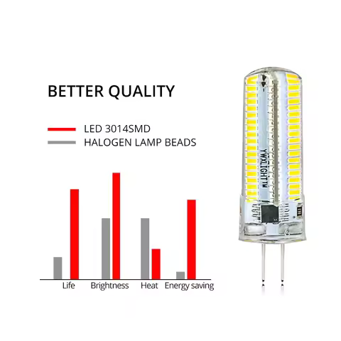 1PCS Corn Bulb G9 LED Bulb 7W 9W 15W 21W Bombilla G4 LED 220V Lamp 3014 Lampada g9 LED Light Replace