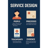 Custom Poster Ad Design – Social Media, Product Ads, Business Flyers