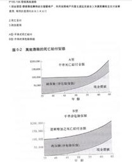 虛擬商品》理賠核保人員證照高分筆記 :人身保險概論 /壽險經營/ 保險法規 /理賠理論/核保理論 /理賠(核保)醫務常識