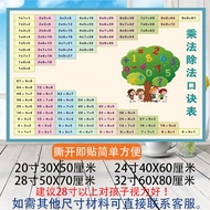 Multiplication and Division Table Wall Sticker for Second Grade Elementary School Students Addition 