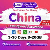 China eSIM Pro 3-30Days 3GB-20GB 5G/4G Data | Instant 24h Email Delivery | High Speed China Travel D