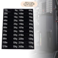 [Loviver] 1 Sheet of Weight Stickers/labels, Weight Stack Labels, 5 Kg to 110 Kg, Weight Training Eq
