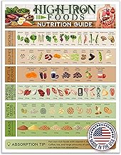 Lone Star Art High Iron Foods Nutrition Guide Magnet 8.5x11 – Iron Rich Food Chart by Category, Kitc