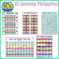 ✉ ☜ ◐ Reading Chart, Educational Chart, fully laminated Chart Abakada Charts, Abakada Posters, Mag
