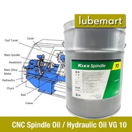 GS KIXX Spindle 10 (20 Litres) - CNC Spindle Oil / Hydraulic Oil / VG 10