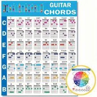 1/2pcs Guitar Chord Poster, Guitar Chord Quick Reference Chart, Beginner Guitar Chord Mastery Poster