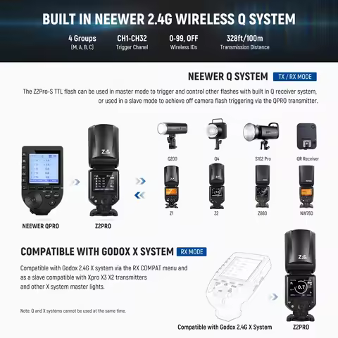 NEEWER Z2 PRO 2.4G TTL Round Head Flash Speedlite For Nikon/Canon/Sony,Wireless Compatible with Godo