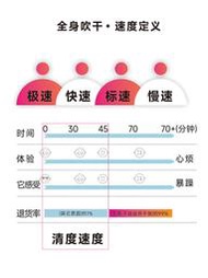 免運清度寵物烘干箱全自動貓咪吹風機吹水機小狗狗洗澡吹毛靜音烘干機