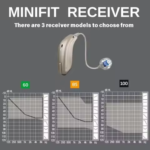 48 channels oticon Jet 1 miniRITE Jet 2 miniRITE hearing aid suitable for the aldult 312 battery